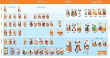 Der Interpet Nylabone Welpenschnuller aus Nylon ist ein schonendes und gut verträgliches Kauspielzeug für die ganz kleinen.