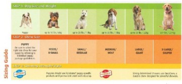 Ein Welpen Ring mit Kauknochen in der Doppelpackung.